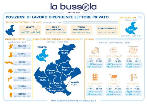Infografica Bussola maggio 2024